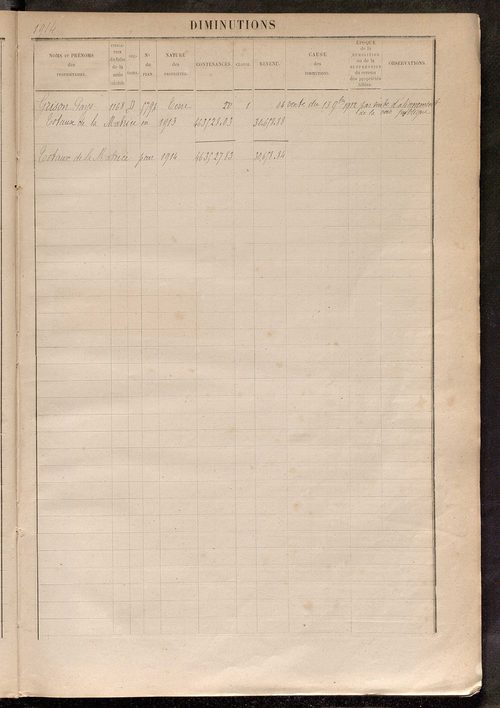Augmentations et diminutions, 1887-1914 ; matrice des propriétés foncières, fol. 921 à 1270.