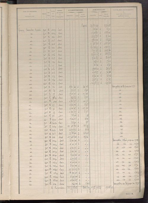 Tableau présentant les augmentations et les diminutions survenues dans la matière imposable ; récapitulation ; table alphabétique des propriétaires ; matrice des propriétés non bâties, fol. 1 à 500.