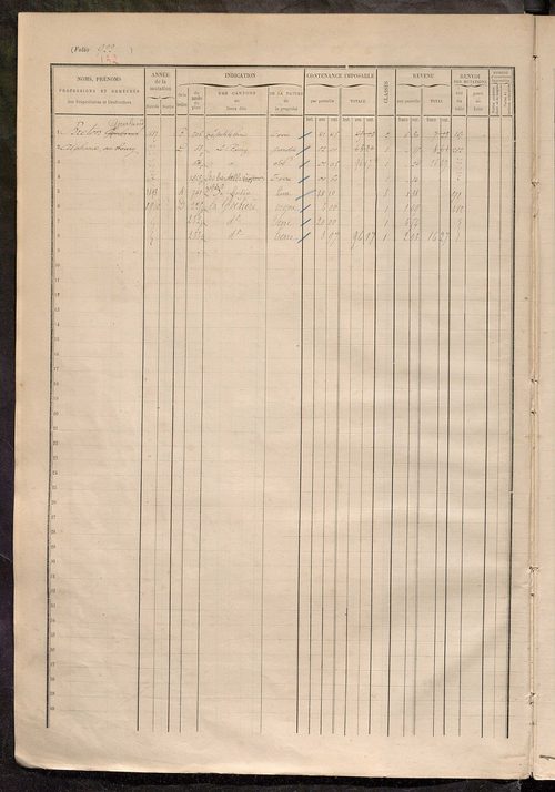 Augmentations et diminutions, 1887-1914 ; matrice des propriétés foncières, fol. 921 à 1270.