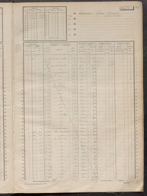 Matrice des propriétés non bâties, fol. 501 à 996.