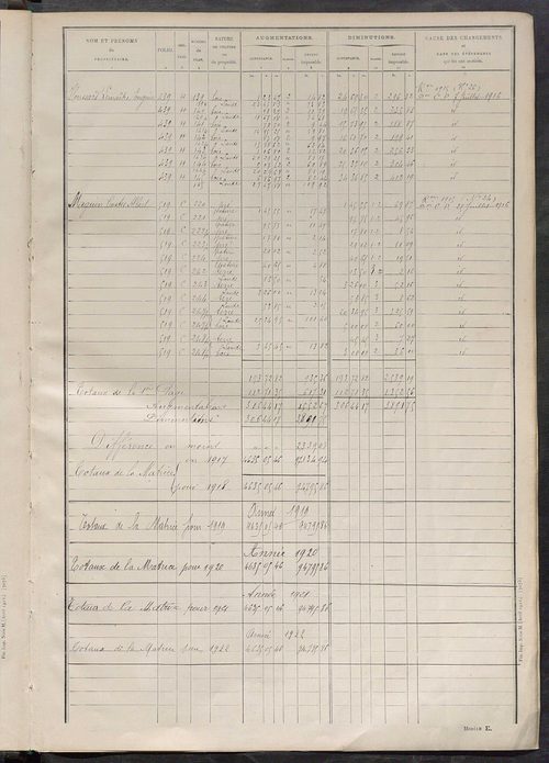 Tableau présentant les augmentations et les diminutions survenues dans la matière imposable ; récapitulation ; table alphabétique des propriétaires ; matrice des propriétés non bâties, fol. 1 à 500.