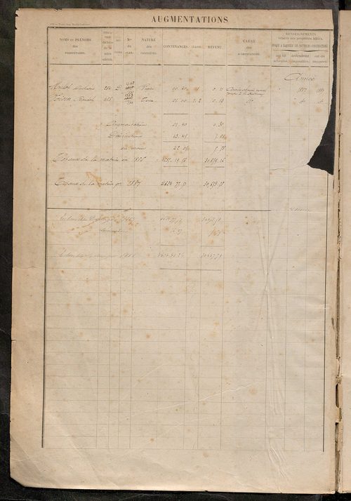 Augmentations et diminutions, 1887-1914 ; matrice des propriétés foncières, fol. 921 à 1270.