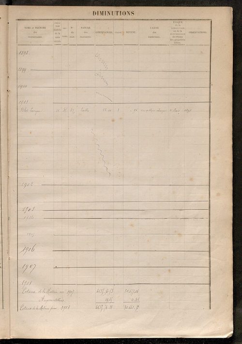 Augmentations et diminutions, 1887-1914 ; matrice des propriétés foncières, fol. 921 à 1270.