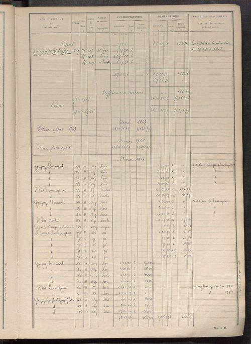 Tableau présentant les augmentations et les diminutions survenues dans la matière imposable ; récapitulation ; table alphabétique des propriétaires ; matrice des propriétés non bâties, fol. 1 à 500.