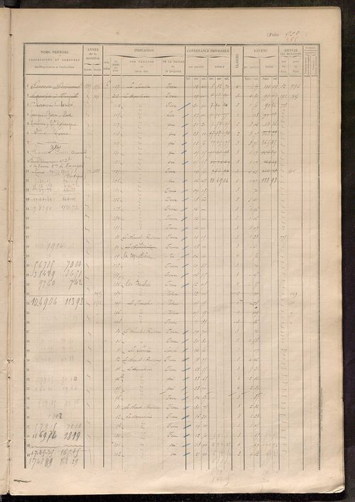 Augmentations et diminutions, 1887-1914 ; matrice des propriétés foncières, fol. 921 à 1270.