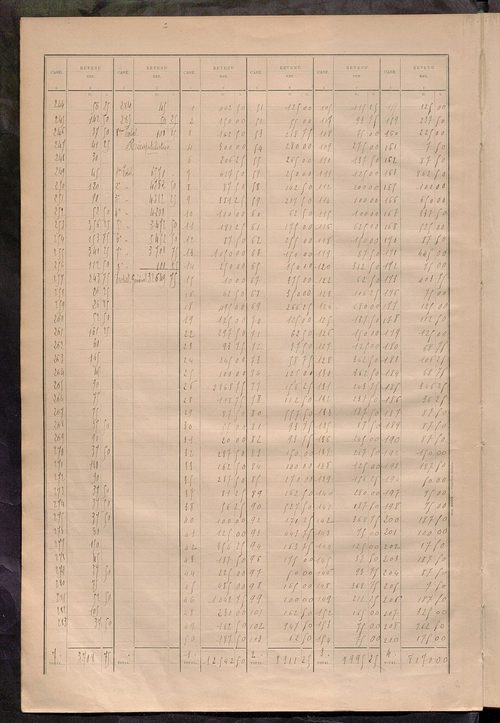 Matrice des propriétés bâties ; récapitulation ; table alphabétique des propriétaires.