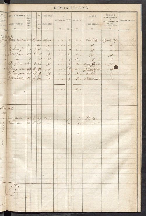 Registre présentant les augmentations et les diminutions survenues dans les contenances et les revenus portés sur les matrices cadastrales, 1828-1914 ; récapitulation des contenances et des revenus imposables, 1826 ; matrice des propriétés foncières, fol.