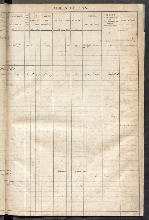 Registre présentant les augmentations et les diminutions survenues dans les contenances et les revenus portés sur les matrices cadastrales, 1828-1914 ; récapitulation des contenances et des revenus imposables, 1826 ; matrice des propriétés foncières, fol.