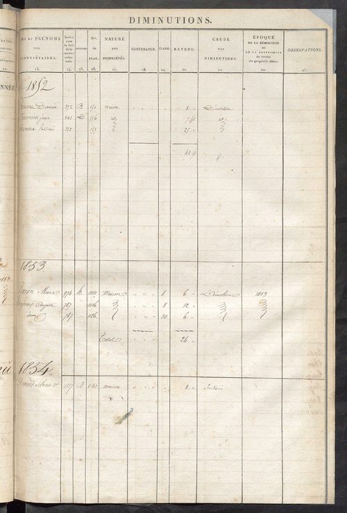 Registre présentant les augmentations et les diminutions survenues dans les contenances et les revenus portés sur les matrices cadastrales, 1828-1914 ; récapitulation des contenances et des revenus imposables, 1826 ; matrice des propriétés foncières, fol.