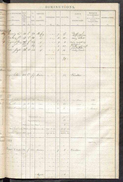 Registre présentant les augmentations et les diminutions survenues dans les contenances et les revenus portés sur les matrices cadastrales, 1828-1914 ; récapitulation des contenances et des revenus imposables, 1826 ; matrice des propriétés foncières, fol.