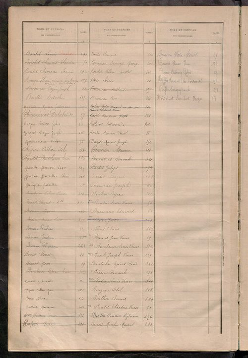 Matrice des propriétés bâties ; récapitulation ; table alphabétique des propriétaires.