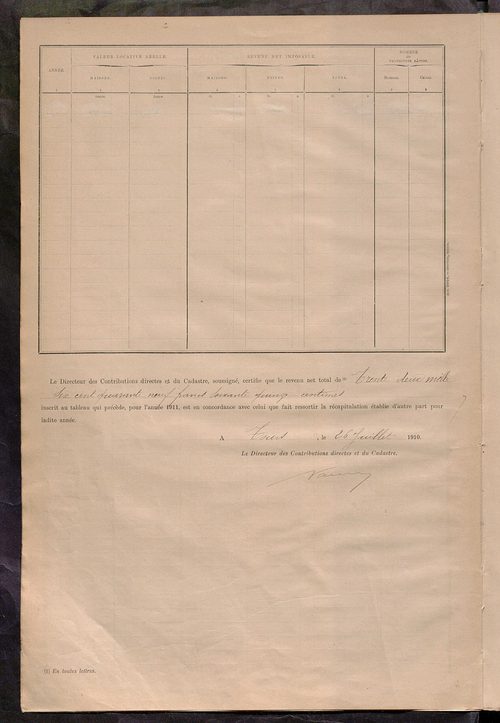 Matrice des propriétés bâties ; récapitulation ; table alphabétique des propriétaires.