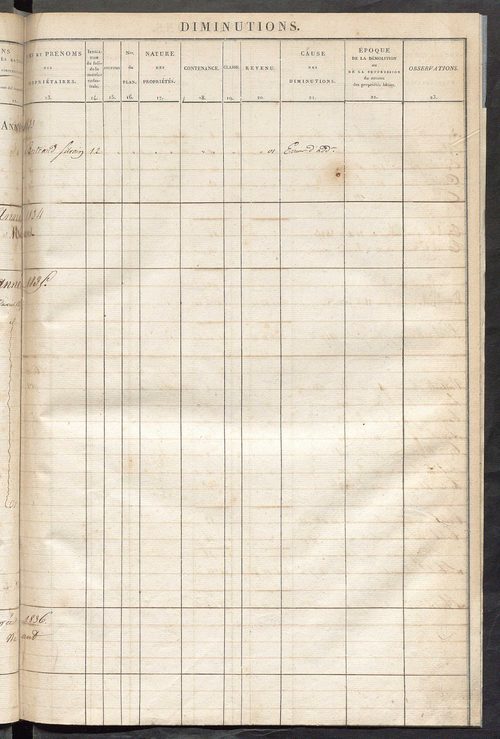 Registre présentant les augmentations et les diminutions survenues dans les contenances et les revenus portés sur les matrices cadastrales, 1828-1914 ; récapitulation des contenances et des revenus imposables, 1826 ; matrice des propriétés foncières, fol.