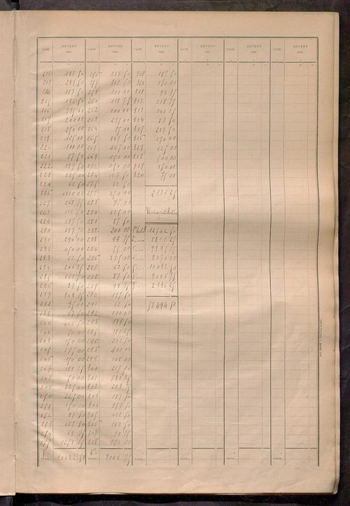 Matrice des propriétés bâties ; récapitulation ; table alphabétique des propriétaires.