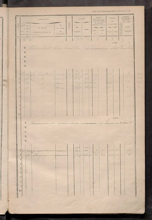 Matrice des propriétés bâties ; augmentations et diminutions, 1883-1891 ; séparation des revenus cadastraux afférents, pour l'année 1882, aux propriétés bâties et non bâties (état-balance) ; table alphabétique des propriétaires.