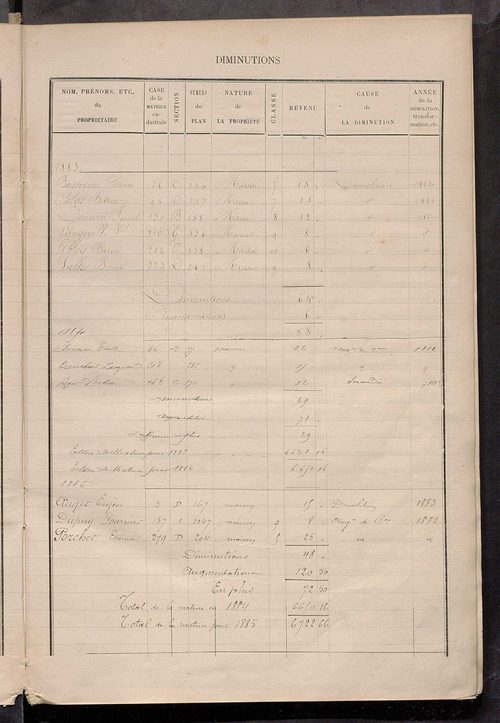 Matrice des propriétés bâties ; augmentations et diminutions, 1883-1891 ; séparation des revenus cadastraux afférents, pour l'année 1882, aux propriétés bâties et non bâties (état-balance) ; table alphabétique des propriétaires.