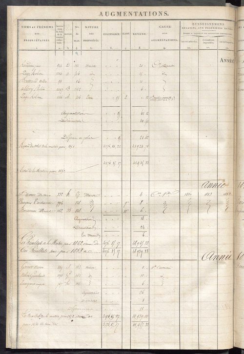 Registre présentant les augmentations et les diminutions survenues dans les contenances et les revenus portés sur les matrices cadastrales, 1828-1914 ; récapitulation des contenances et des revenus imposables, 1826 ; matrice des propriétés foncières, fol.