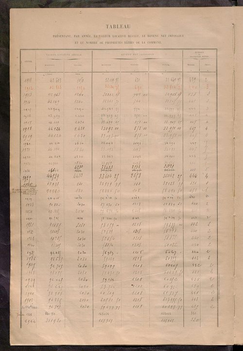 Matrice des propriétés bâties ; récapitulation ; table alphabétique des propriétaires.