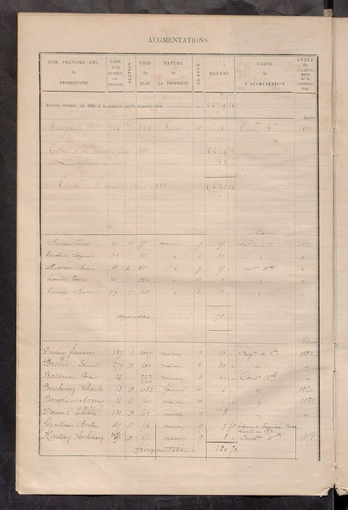 Matrice des propriétés bâties ; augmentations et diminutions, 1883-1891 ; séparation des revenus cadastraux afférents, pour l'année 1882, aux propriétés bâties et non bâties (état-balance) ; table alphabétique des propriétaires.