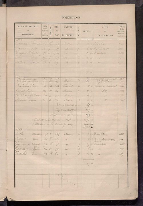 Matrice des propriétés bâties ; augmentations et diminutions, 1883-1891 ; séparation des revenus cadastraux afférents, pour l'année 1882, aux propriétés bâties et non bâties (état-balance) ; table alphabétique des propriétaires.