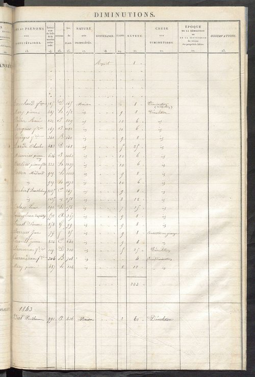 Registre présentant les augmentations et les diminutions survenues dans les contenances et les revenus portés sur les matrices cadastrales, 1828-1914 ; récapitulation des contenances et des revenus imposables, 1826 ; matrice des propriétés foncières, fol.