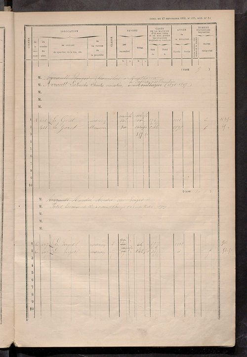 Matrice des propriétés bâties ; augmentations et diminutions, 1883-1891 ; séparation des revenus cadastraux afférents, pour l'année 1882, aux propriétés bâties et non bâties (état-balance) ; table alphabétique des propriétaires.