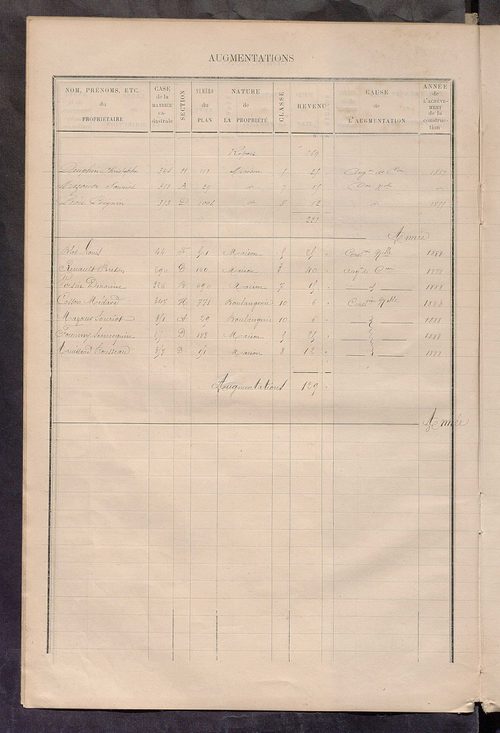 Matrice des propriétés bâties ; augmentations et diminutions, 1883-1891 ; séparation des revenus cadastraux afférents, pour l'année 1882, aux propriétés bâties et non bâties (état-balance) ; table alphabétique des propriétaires.