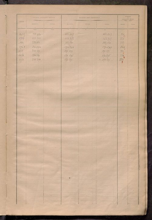 Matrice des propriétés bâties ; récapitulation ; table alphabétique des propriétaires.