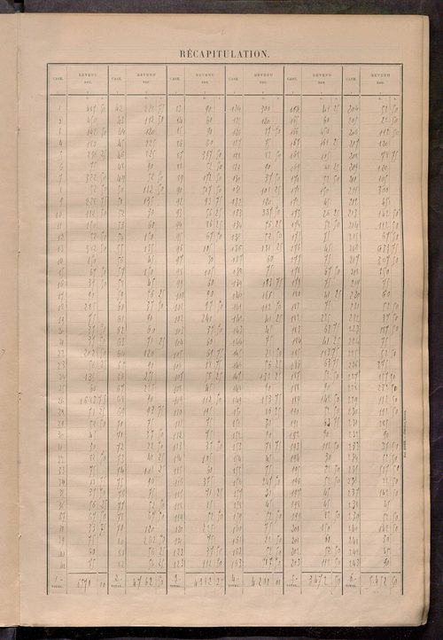 Matrice des propriétés bâties ; récapitulation ; table alphabétique des propriétaires.