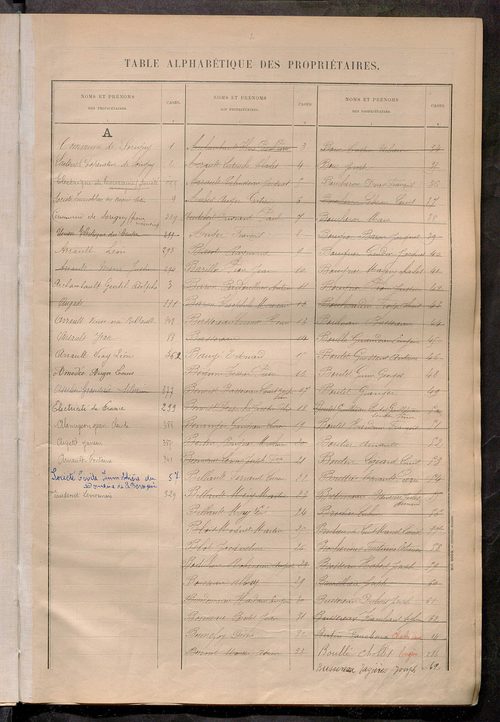 Matrice des propriétés bâties ; récapitulation ; table alphabétique des propriétaires.