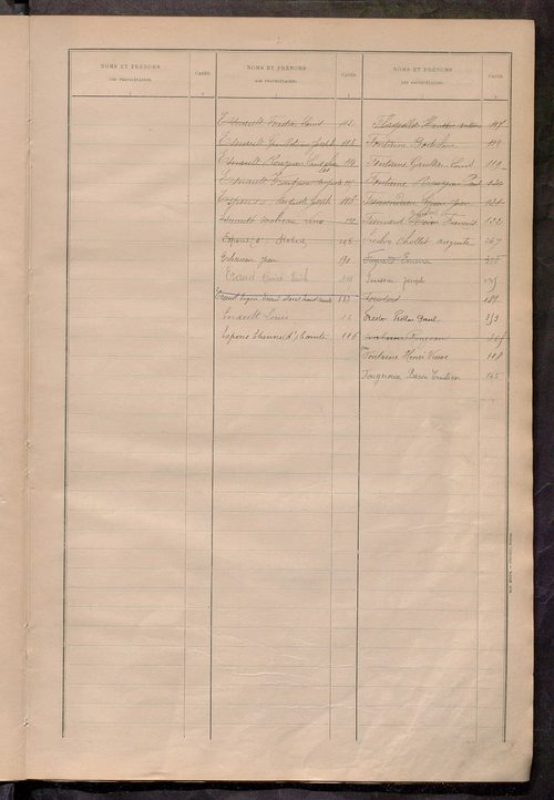 Matrice des propriétés bâties ; récapitulation ; table alphabétique des propriétaires.