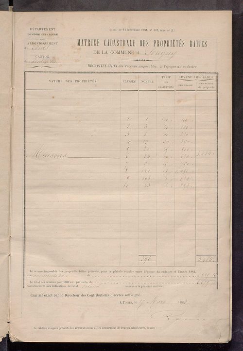 Matrice des propriétés bâties ; augmentations et diminutions, 1883-1891 ; séparation des revenus cadastraux afférents, pour l'année 1882, aux propriétés bâties et non bâties (état-balance) ; table alphabétique des propriétaires.