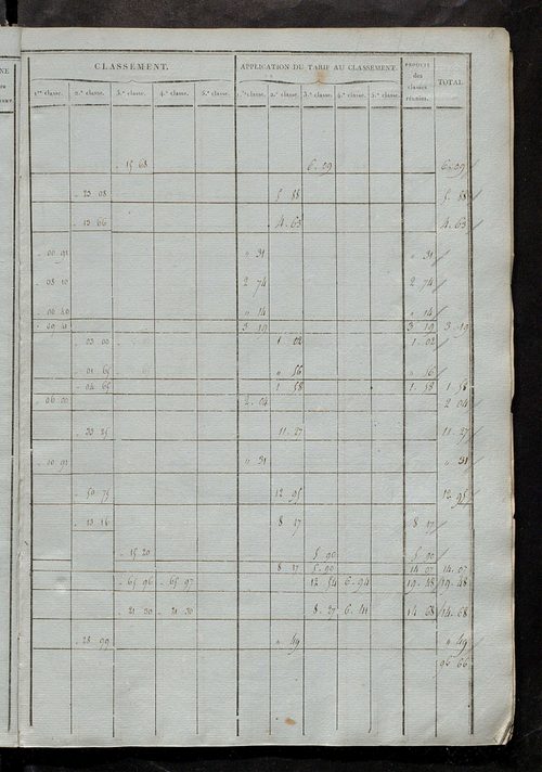 Etats de sections ; relevé des numéros de même nature de culture ; classement parcellaire et évaluation des revenus imposables des propriétés bâties, avec le nombre des portes et fenêtres.