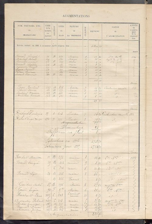 Matrice des propriétés bâties ; augmentations et diminutions, 1883-1891 ; séparation des revenus cadastraux afférents, pour l'année 1882, aux propriétés bâties et non bâties (état-balance) ; table alphabétique des propriétaires.