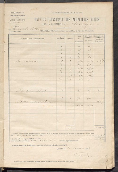 Matrice des propriétés bâties ; augmentations et diminutions, 1883-1891 ; séparation des revenus cadastraux afférents, pour l'année 1882, aux propriétés bâties et non bâties (état-balance) ; table alphabétique des propriétaires.