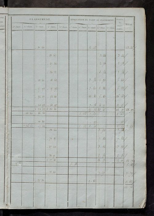 Etats de sections ; relevé des numéros de même nature de culture ; classement parcellaire et évaluation des revenus imposables des propriétés bâties, avec le nombre des portes et fenêtres.