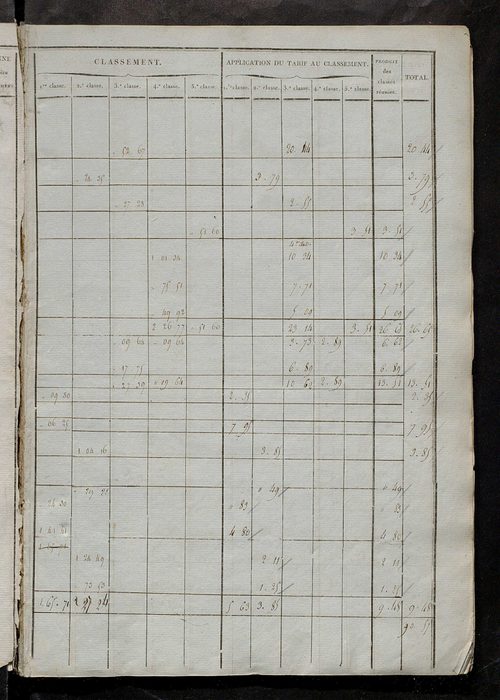 Etats de sections ; relevé des numéros de même nature de culture ; classement parcellaire et évaluation des revenus imposables des propriétés bâties, avec le nombre des portes et fenêtres.