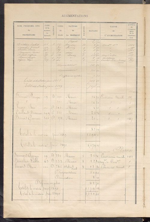 Matrice des propriétés bâties ; augmentations et diminutions, 1883-1891 ; séparation des revenus cadastraux afférents, pour l'année 1882, aux propriétés bâties et non bâties (état-balance) ; table alphabétique des propriétaires.