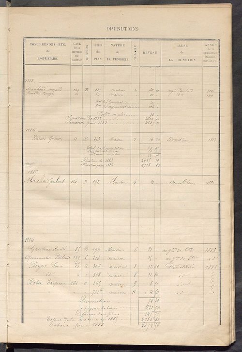 Matrice des propriétés bâties ; augmentations et diminutions, 1883-1891 ; séparation des revenus cadastraux afférents, pour l'année 1882, aux propriétés bâties et non bâties (état-balance) ; table alphabétique des propriétaires.