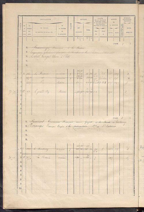 Matrice des propriétés bâties ; augmentations et diminutions, 1883-1891 ; séparation des revenus cadastraux afférents, pour l'année 1882, aux propriétés bâties et non bâties (état-balance) ; table alphabétique des propriétaires.