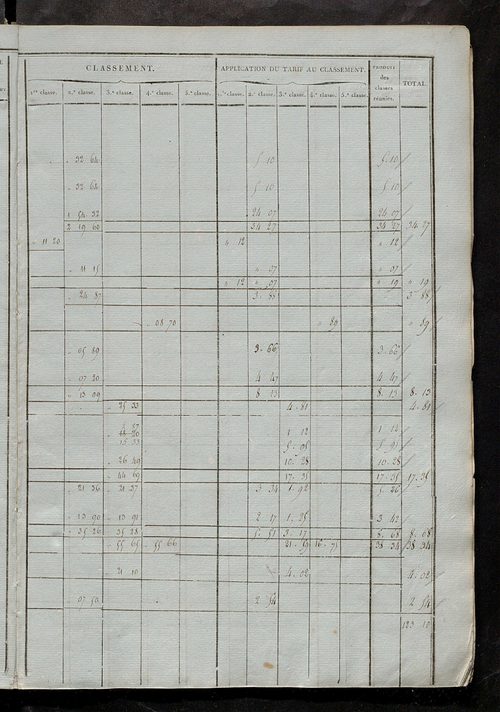 Etats de sections ; relevé des numéros de même nature de culture ; classement parcellaire et évaluation des revenus imposables des propriétés bâties, avec le nombre des portes et fenêtres.