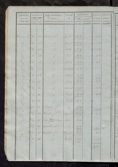 Etats de sections ; relevé des numéros de même nature de culture ; classement parcellaire et évaluation des revenus imposables des propriétés bâties, avec le nombre des portes et fenêtres.