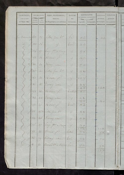 Etats de sections ; relevé des numéros de même nature de culture ; classement parcellaire et évaluation des revenus imposables des propriétés bâties, avec le nombre des portes et fenêtres.