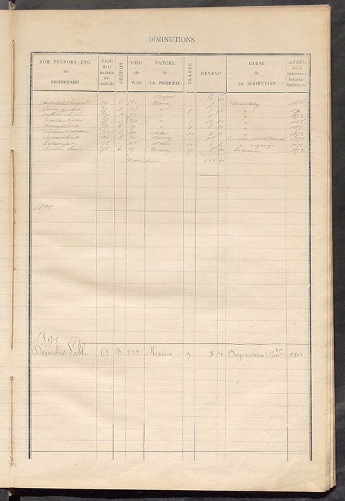 Matrice des propriétés bâties ; augmentations et diminutions, 1883-1891 ; séparation des revenus cadastraux afférents, pour l'année 1882, aux propriétés bâties et non bâties (état-balance) ; table alphabétique des propriétaires.