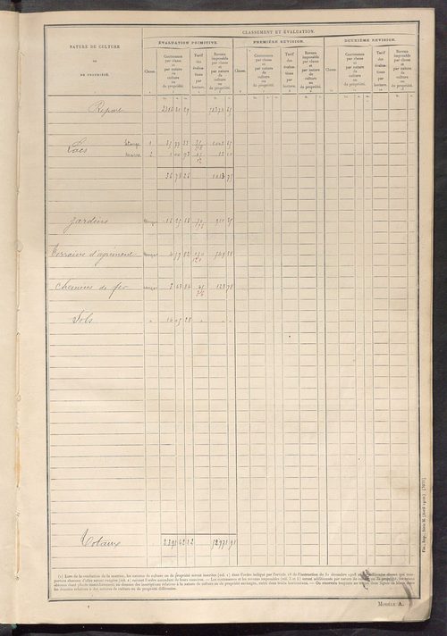 Tableau présentant les augmentations et les diminutions survenues dans la matière imposable ; récapitulation ; table alphabétique des propriétaires ; matrice des propriétés non bâties, fol. 1 à 492.