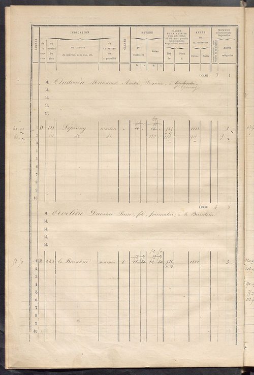 Matrice des propriétés bâties ; augmentations et diminutions, 1883-1891 ; séparation des revenus cadastraux afférents, pour l'année 1882, aux propriétés bâties et non bâties (état-balance) ; table alphabétique des propriétaires.