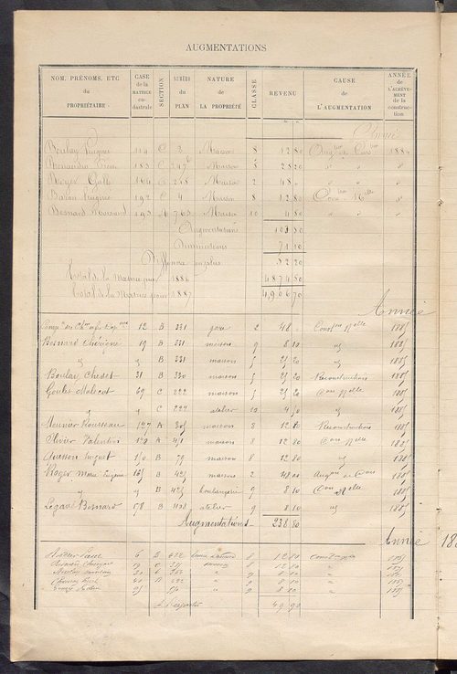 Matrice des propriétés bâties ; augmentations et diminutions, 1883-1891 ; séparation des revenus cadastraux afférents, pour l'année 1882, aux propriétés bâties et non bâties (état-balance) ; table alphabétique des propriétaires.