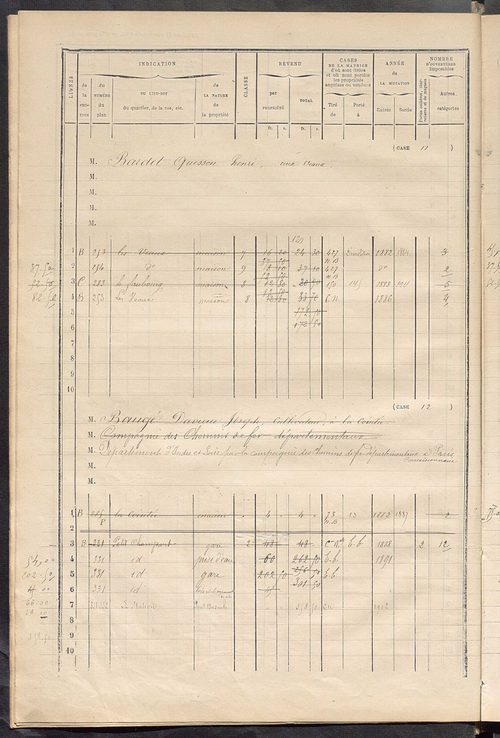 Matrice des propriétés bâties ; augmentations et diminutions, 1883-1891 ; séparation des revenus cadastraux afférents, pour l'année 1882, aux propriétés bâties et non bâties (état-balance) ; table alphabétique des propriétaires.