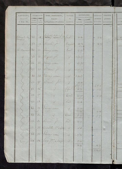 Etats de sections ; relevé des numéros de même nature de culture ; classement parcellaire et évaluation des revenus imposables des propriétés bâties, avec le nombre des portes et fenêtres.