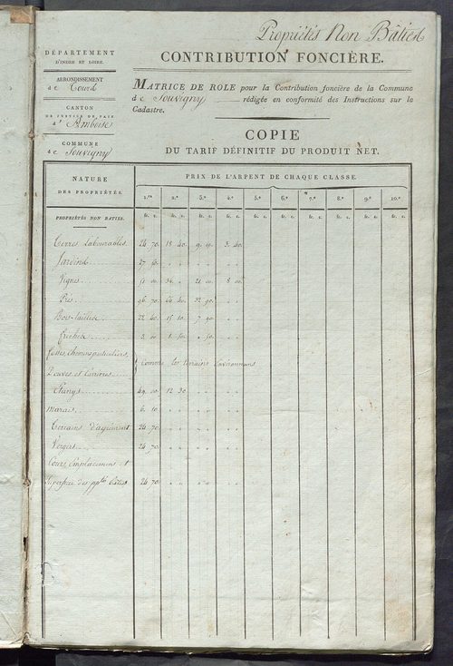 Matrice de rôle pour la contribution foncière, art. 1 à 368 ; matrice de rôle pour la contribution foncière et celle des portes et fenêtres.
